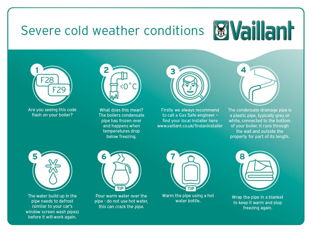 Vaillant condensate pipe frozen