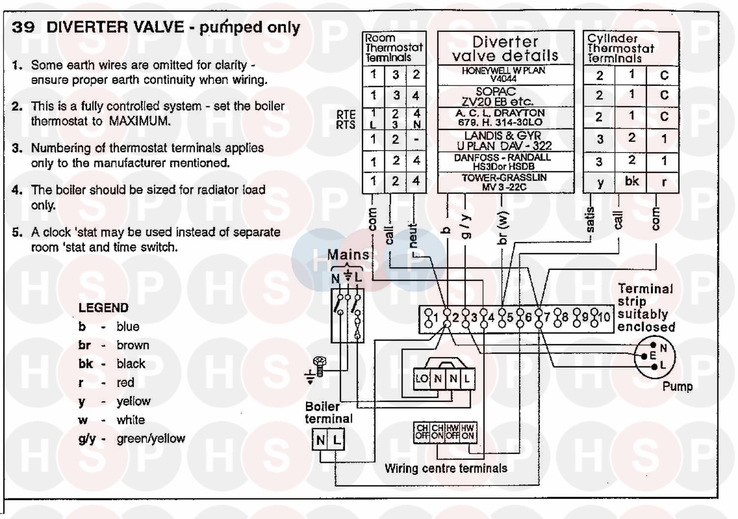 unimac wiring diagram cleaver wiring diagram wiring unimac wiring diagram cleaver wiring diagram wiring