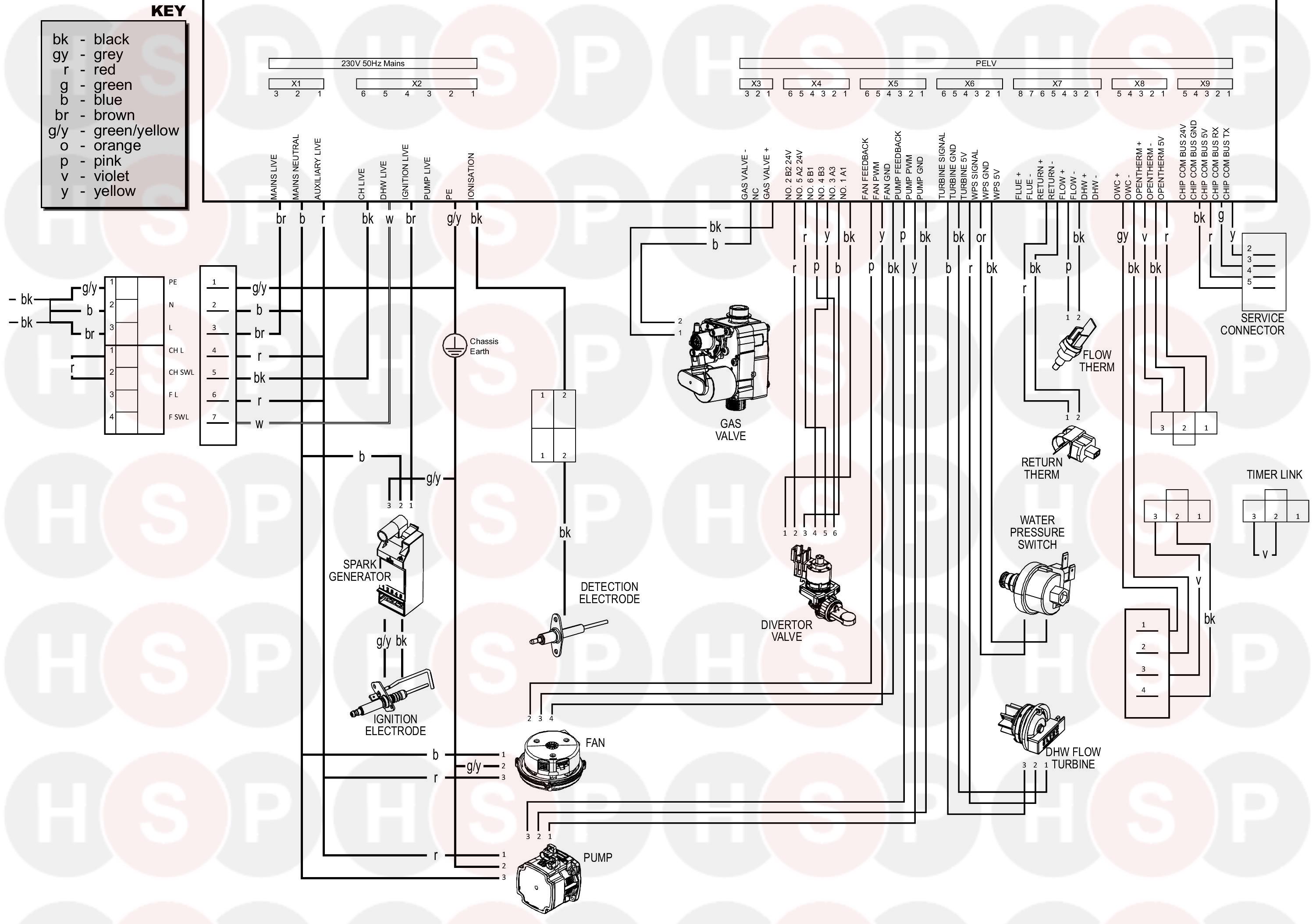 Ideal Logic Combi C30 Wiring Diagram